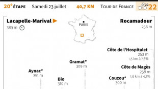 L'&eacute;tape de samedi du Tour: un chrono dans le Lot

&nbsp;