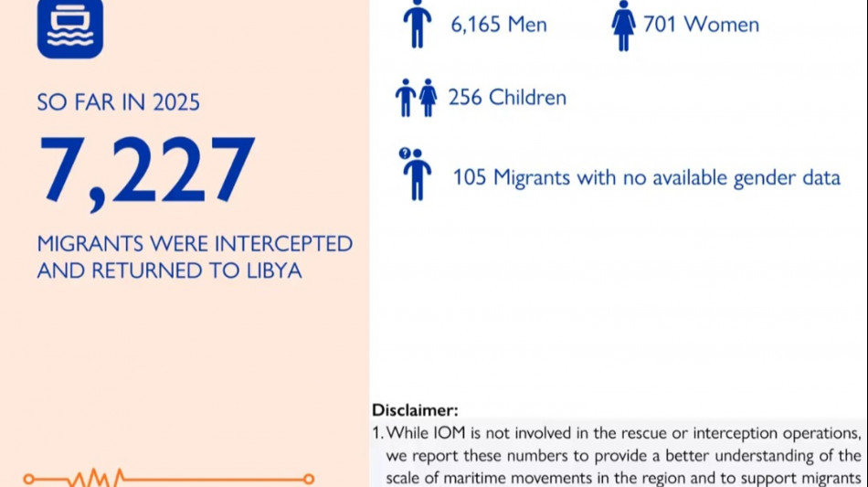 Oim,127 morti e 180 dispersi nel Mediterraneo centrale in 4 mesi