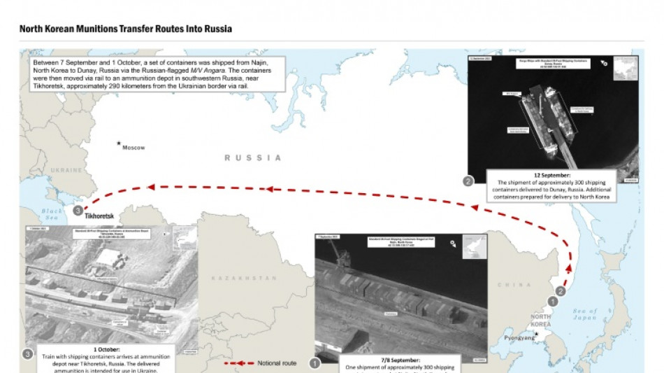 N.Korea has sent arms to Russia for use in Ukraine: White House