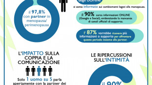 La menopausa &egrave; affare di coppia, 87% uomini vuole capirne di pi&ugrave;