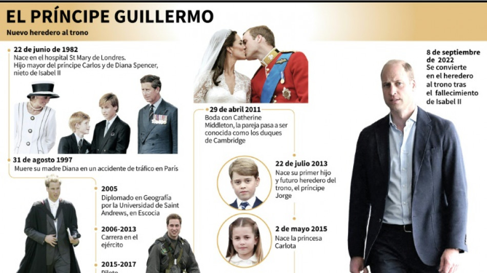 La l&iacute;nea de sucesi&oacute;n al trono brit&aacute;nico