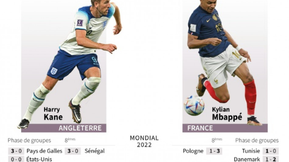 Mondial: Le Maroc &eacute;crit l'histoire et attend France-Angleterre