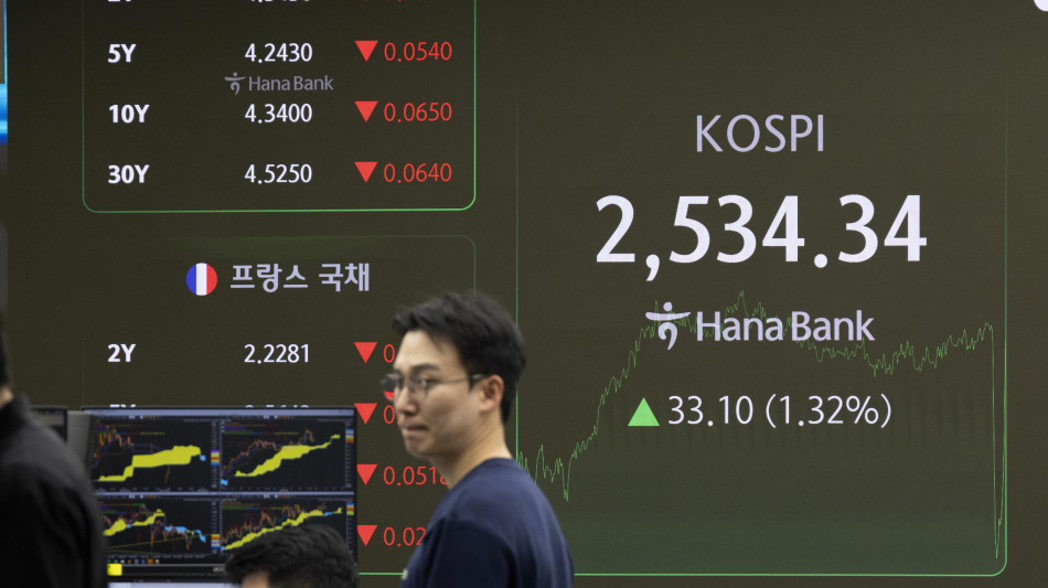 Borsa: Asia a due velocit&agrave;, Cina scommette su nuovi stimoli