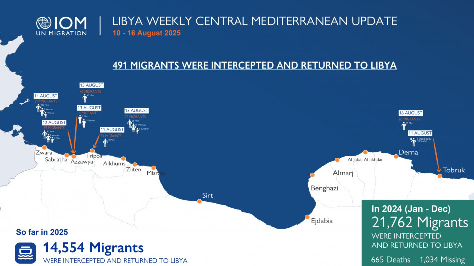 Oim, '400 morti e 318 dispersi nel Med centrale nel 2025'