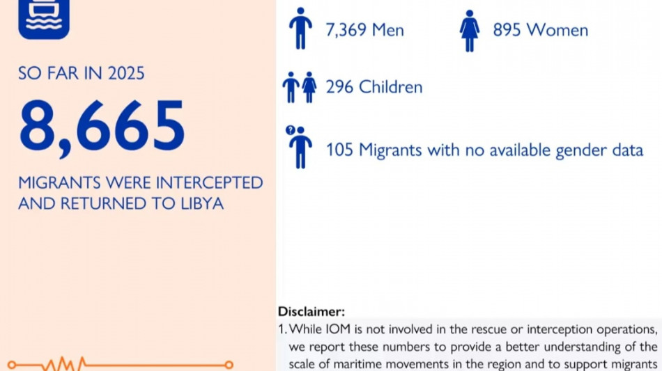 Oim,160 morti nel Mediterraneo centrale dall'inizio dell'anno