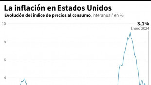 Inflaci&oacute;n en EEUU se modera en enero pero menos de lo esperado