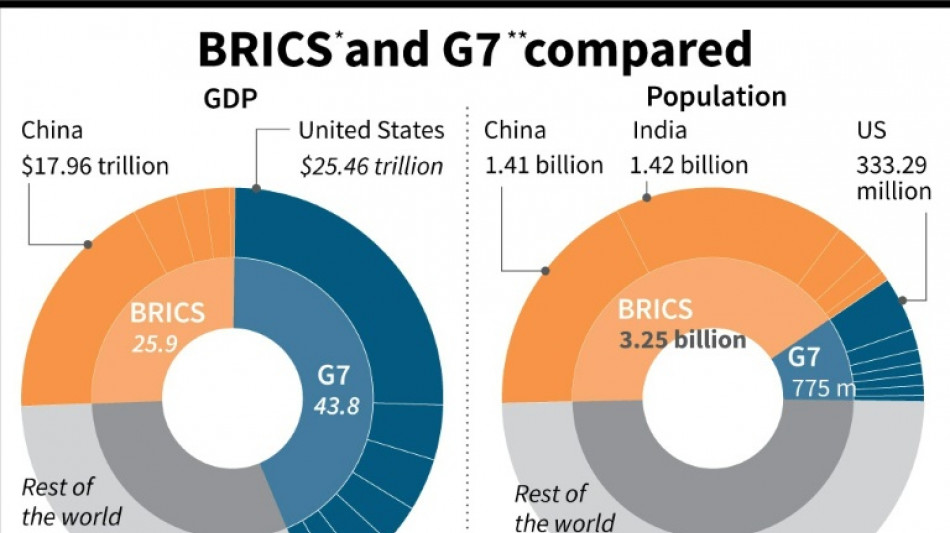 Join the club: BRICS faces rift over push for new members