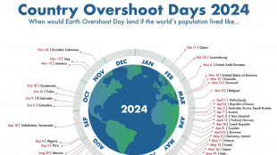 Wwf, il primo agosto &egrave; l'Overshoot Day 2024 della Terra