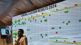 Aliados del ex primer ministro preso lideran los primeros resultados de las elecciones en Pakist&aacute;n