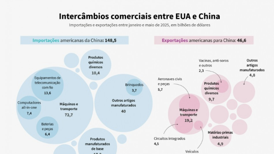 Trump diz que negocia&ccedil;&atilde;o tarif&aacute;ria com a China transcorre 'muito bem'