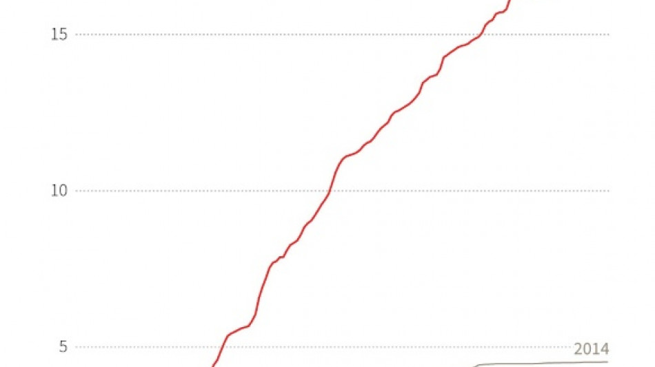 2023, un a&ntilde;o devastador por los incendios forestales