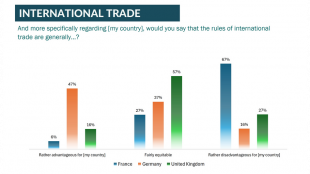 Unterschiedliche Perspektiven im Handel: L&auml;ndervergleich zwischen Deutschland, Frankreich und Gro&szlig;britannien