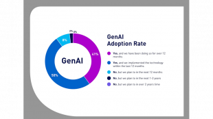 Panasonic Connect Studie: Generative KI k&ouml;nnte 2025 f&uuml;r ein Umsatzwachstum von 38 % sorgen